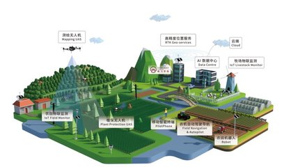 德清携手联合国地理信息盛会，极飞地理借“一带一路”拓展全球测绘新蓝图